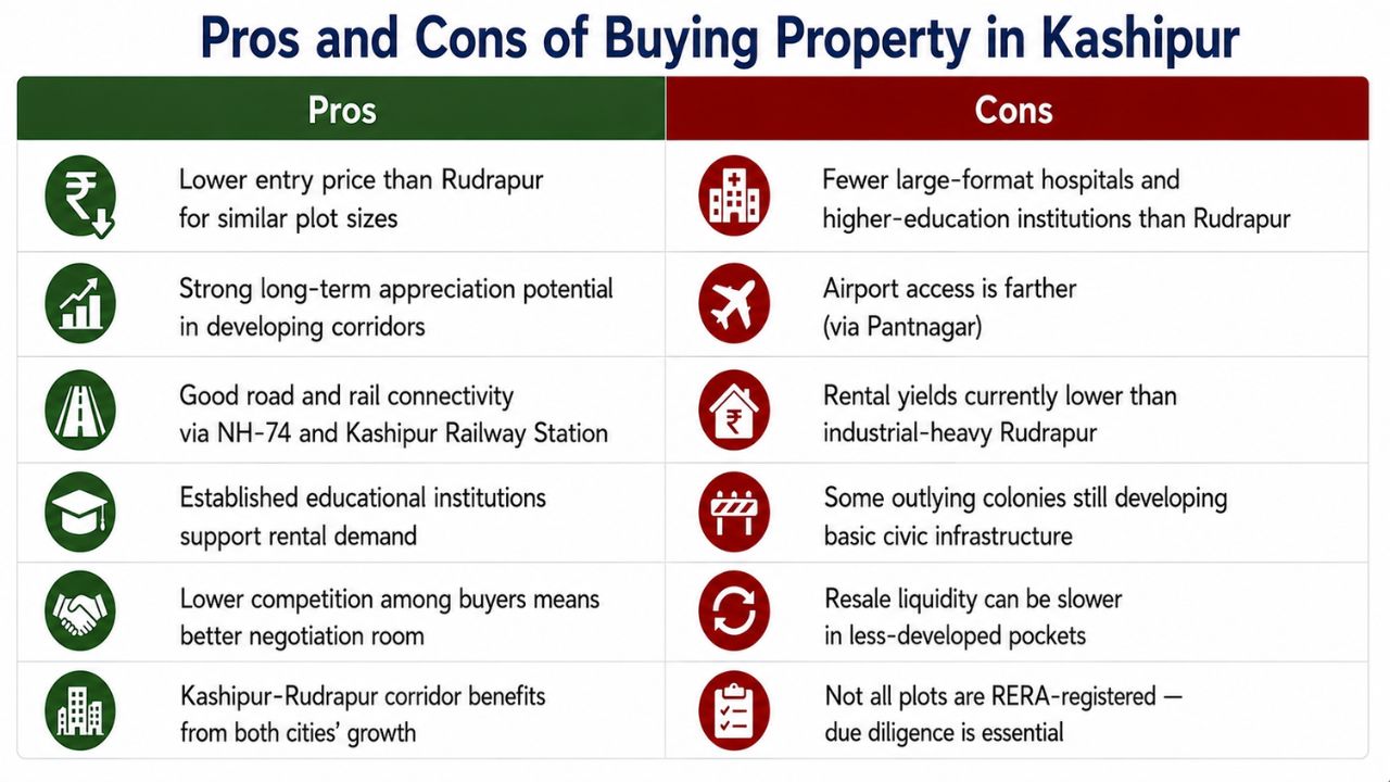 Infographic comparing the advantages and disadvantages of buying residential or commercial property in Kashipur, Uttarakhand.